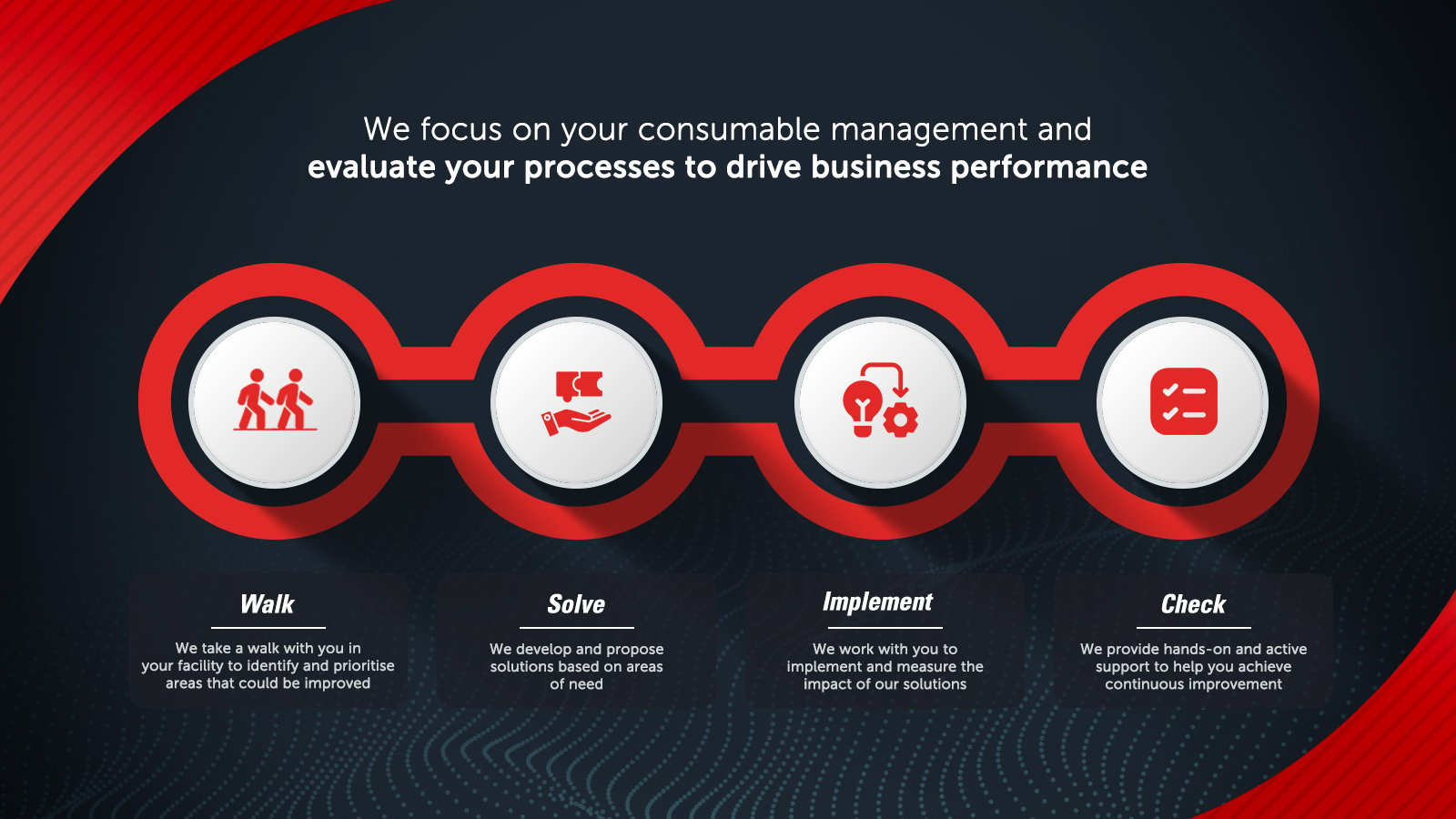 WypAll Efficient Workplace Program-Infographic-V2