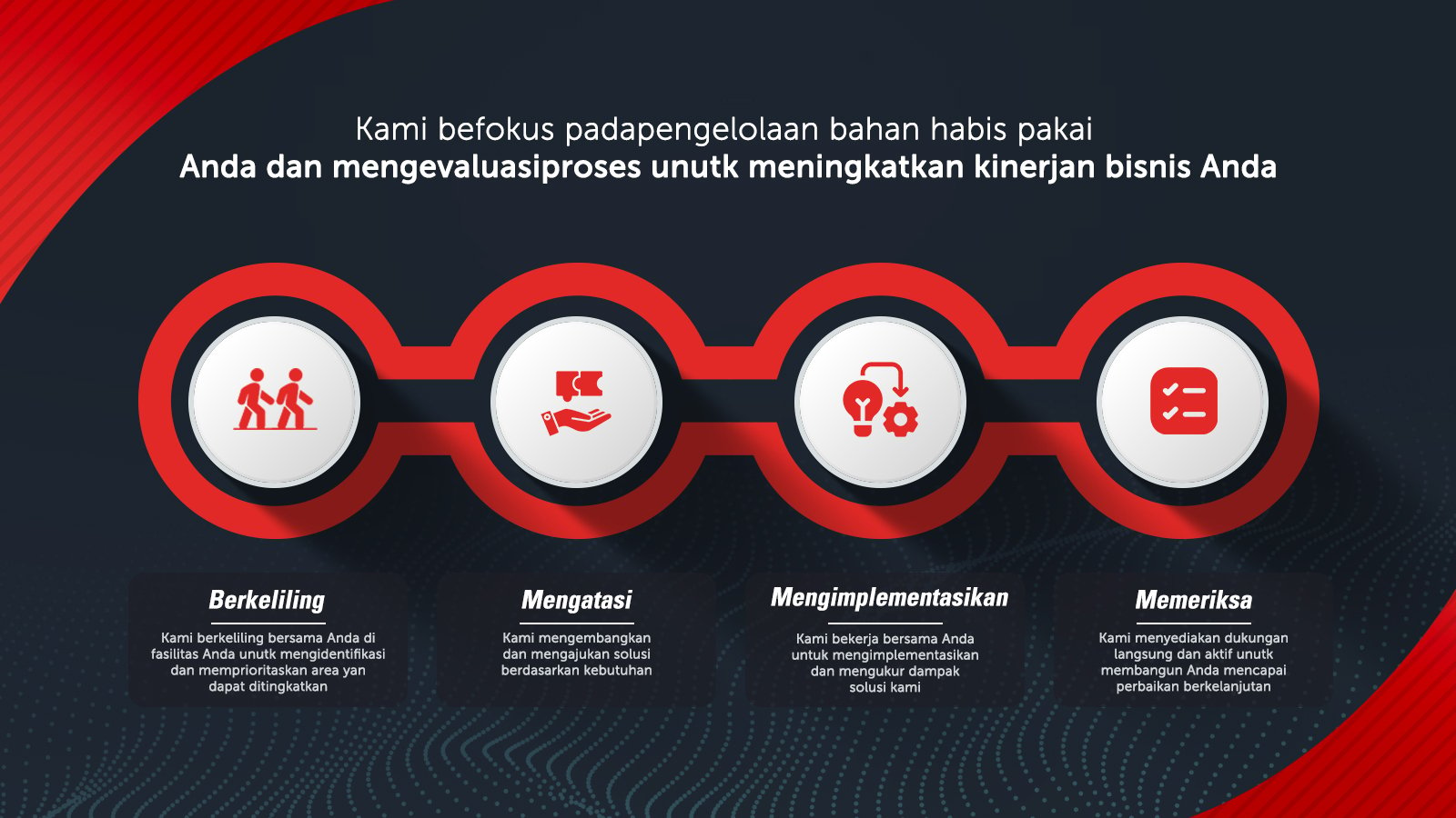 WypAll Efficient Workplace Program-Infographic-Indonesia