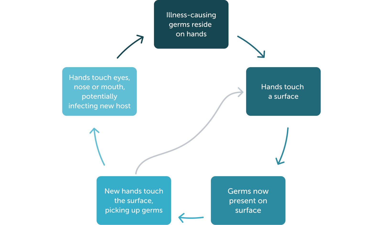 Tripledemic chart