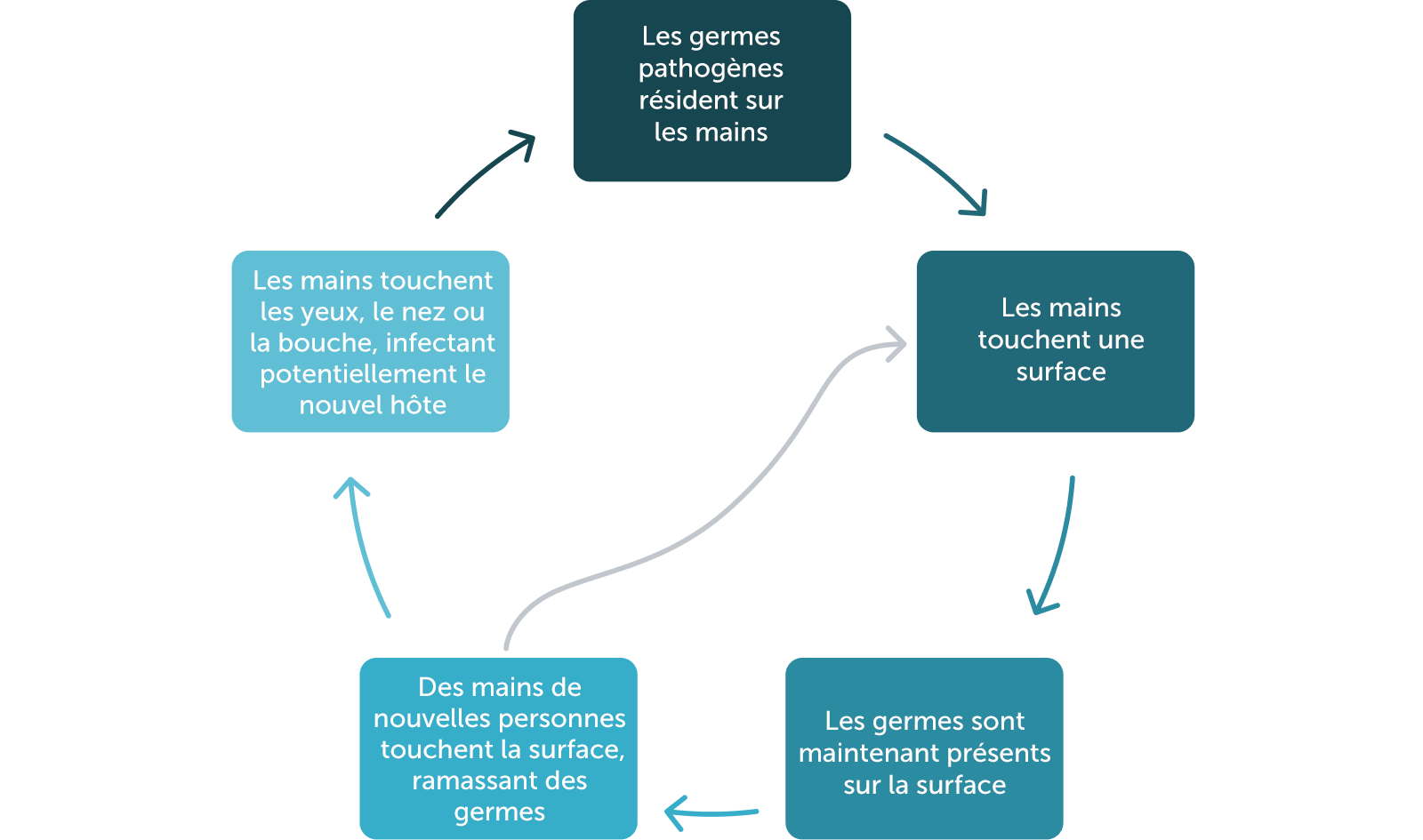 Tripledemic chart