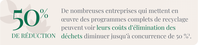 50% De Reduction De nombreuses entreprises qui mettent en œuvre des programmes complets de recyclage peuvent voir leurs coûts d’élimination des déchets diminuer jusqu’à concurrence de 50 %