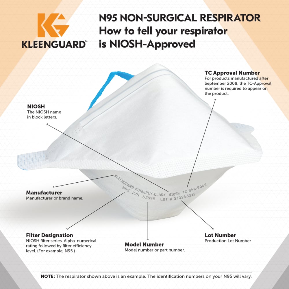 KleenGuard™ N95 Particulate Respirator: Pouch Style (53899), NIOSH-Approved, Made in USA, Regular Size, 20 Respirators/Carton, 12 Cartons/Case, 240 Respirators/Case - 53899