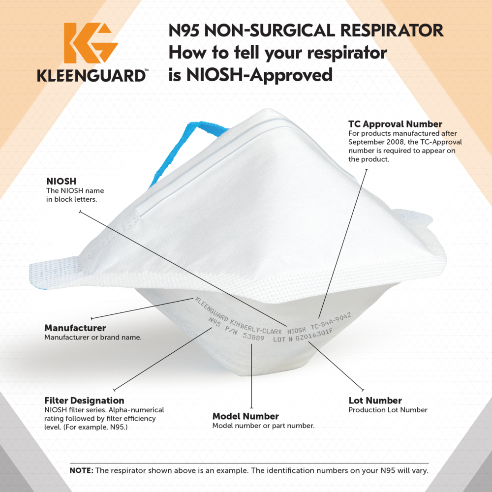 KleenGuard™ N95 Particulate Respirator: Pouch Style (54065), NIOSH-Approved, Made in USA, Small Size, 20 Respirators/Carton, 12 Cartons/Case, 240 Respirators/Case - 54065