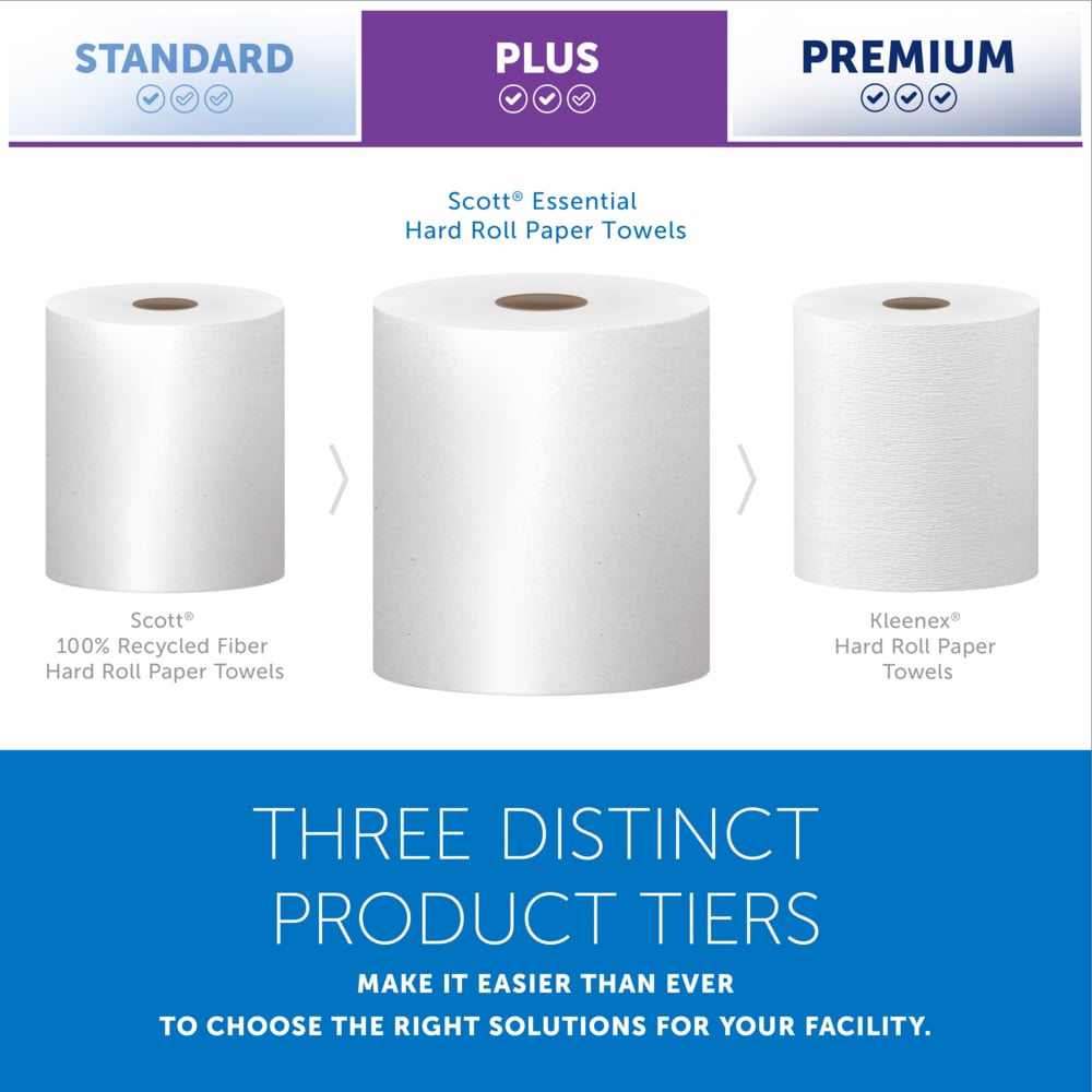 Scott® Essential Universal High-Capacity Hard Roll Towels (01000), with Absorbency Pockets™, 1.5" Core, White, (1,000'/Roll, 12 Rolls/Case, 12,000'/Case) - 01000