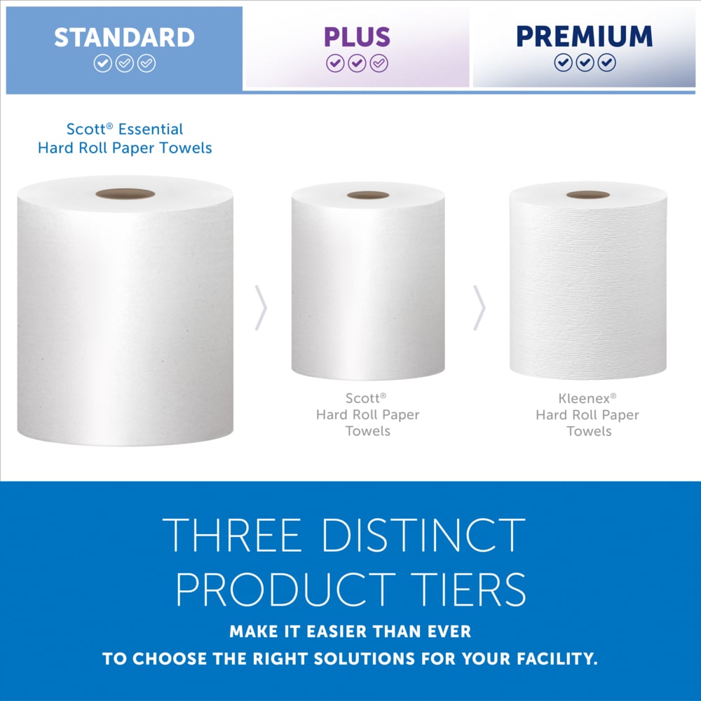 Scott® Essential Universal Hard Roll Towels (01040), with Absorbency Pockets™, 1.5" Core, White, (800'/Roll, 12 Rolls/Case, 9,600'/Case) - 01040