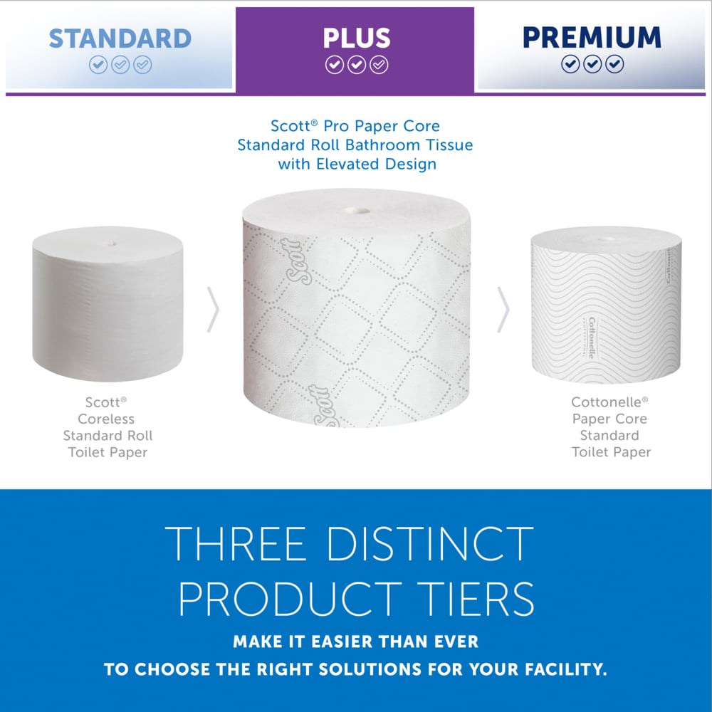 Scott® Pro™ Paper Core High-Capacity Standard Roll Toilet Paper (47305), with Elevated Design, 2-Ply, White (1,100 Sheets/Roll, 36 Rolls/Case, 39,600 Sheets/Case) - 47305