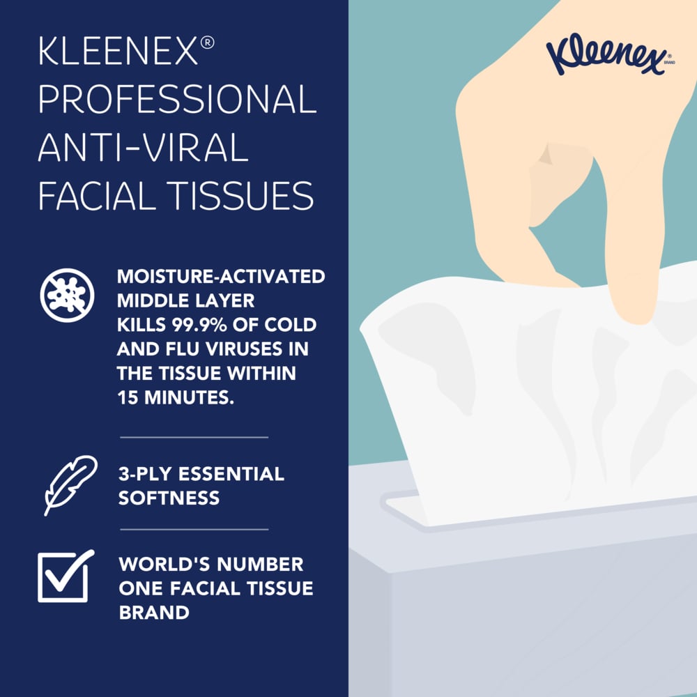 Kleenex® Professional Anti-Viral Facial Tissue (21286), 3-Ply, White, Upright Facial Tissue Cube Boxes for Business (55 Tissues/Box, 4 Bundles of 3 Boxes/Case, 12 Boxes/Case, 660 Tissues/Case) - 21286