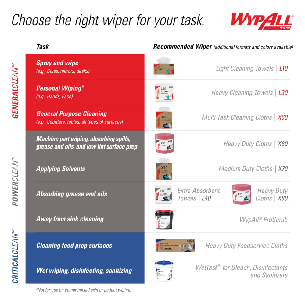 WypAll® GeneralClean™ L10 Light Cleaning Towels (01770), Banded Dairy Wiper, Limited Use Towels, White (200 Sheets/Box, 12 Boxes/Case, 2,400 Sheets/Case) - 01770