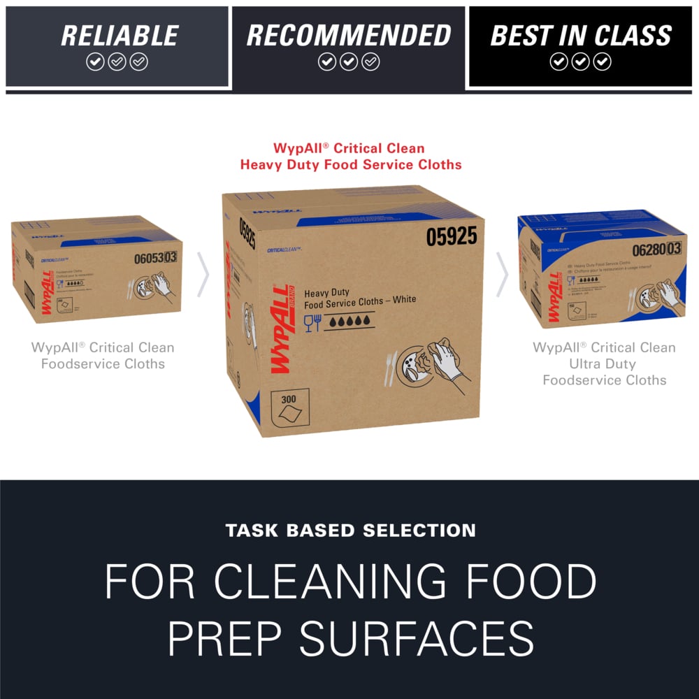 WypAll® CriticalClean™ Heavy Duty Foodservice Cloths (05925), Quarterfold Towels, White (300 Sheets/Box, 1 Box/Case, 300 Sheets/Case) - 05925