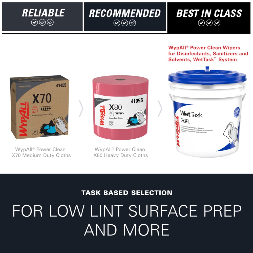 WypAll® PowerClean™ WetTask™ Wipers for Disinfectants, Sanitizers and Solvents (06211), Center-Pull Roll, White, Bucket Included (140 Sheets/Roll, 6 Rolls/Case, 840 Sheets/Case) - 06211