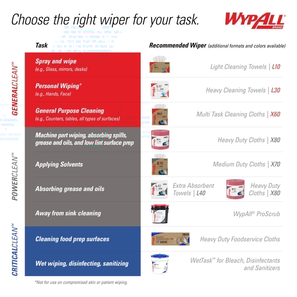 WypAll® GeneralClean™ X60 Multi-Task Cleaning Cloths (34865), Quarterfold, Strong and Absorbent Towels, White (76 Sheets/Pack, 12 Packs/Case, 912 Sheets/Case) - 34865