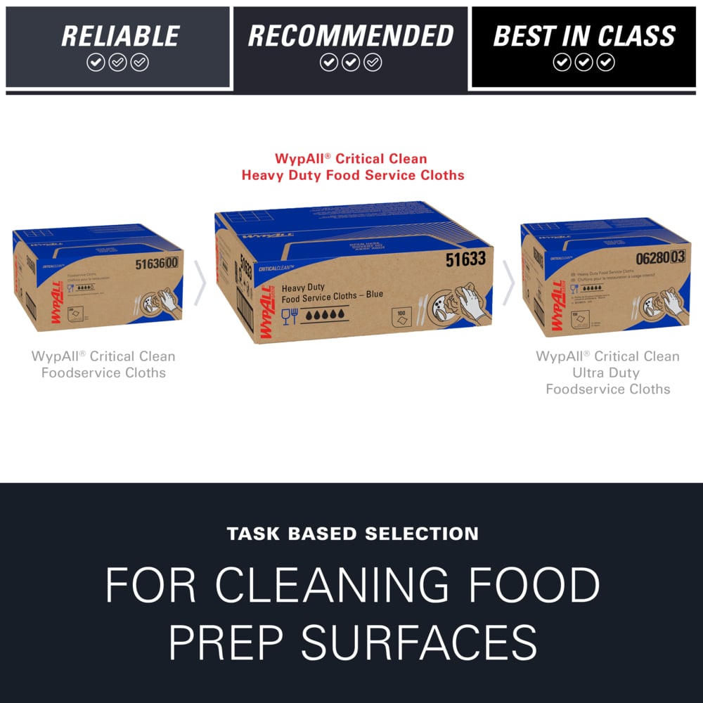 WypAll® CriticalClean™ Heavy Duty Foodservice Cloths (51633), Quarterfold Towels, Blue (100 Sheets/Box, 1 Box/Case, 100 Sheets/Case) - 51633