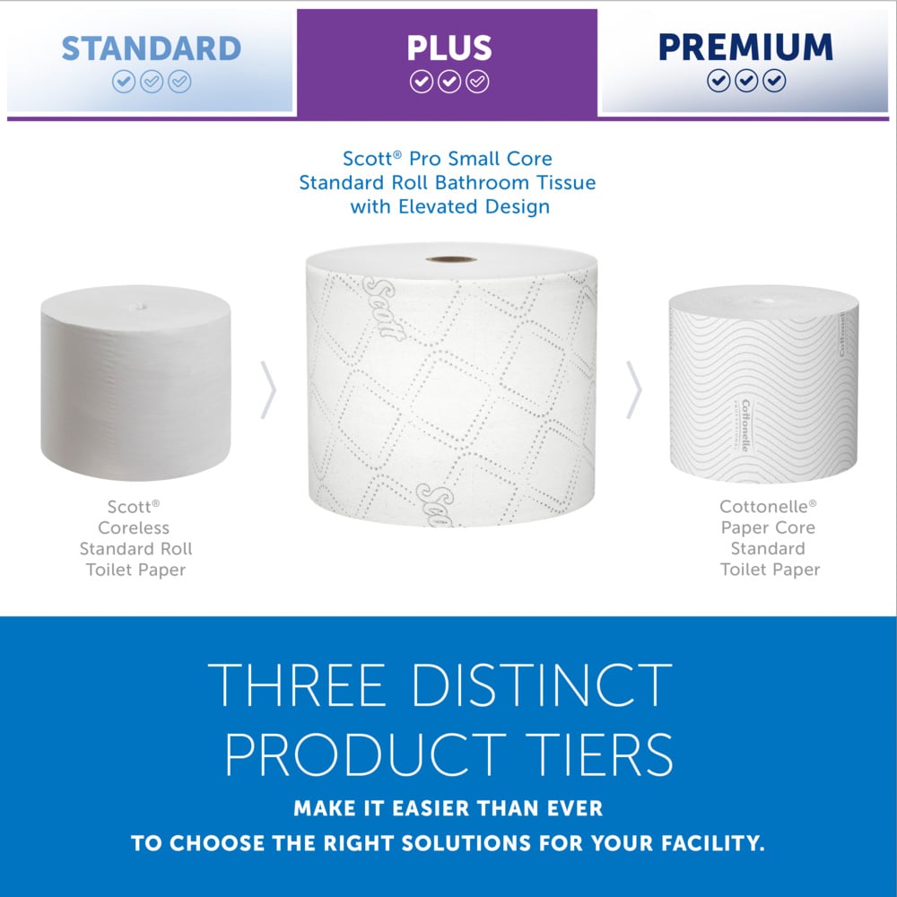 Scott® Pro™ Small Core High-Capacity Standard Roll Toilet Paper (47305), with Elevated Design, 2-Ply, White (1,100 Sheets/Roll, 36 Rolls/Case, 39,600 Sheets/Case) - 47305
