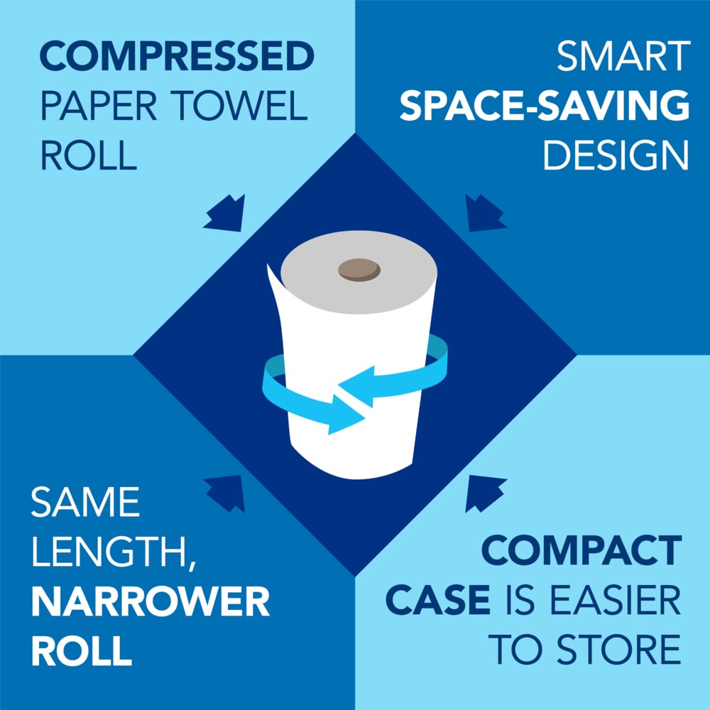 Scott® Universal 100% Recycled Fiber Hard Roll Bulk Paper Towels (01052), with Absorbency Pockets™, 1.5" Core, Compressed Rolls, White, (800'/Roll, 12 Rolls/Case, 9,600'/Case) - 01052